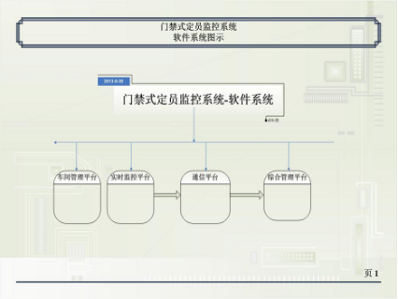 門(mén)禁式定員監(jiān)控系統(tǒng)